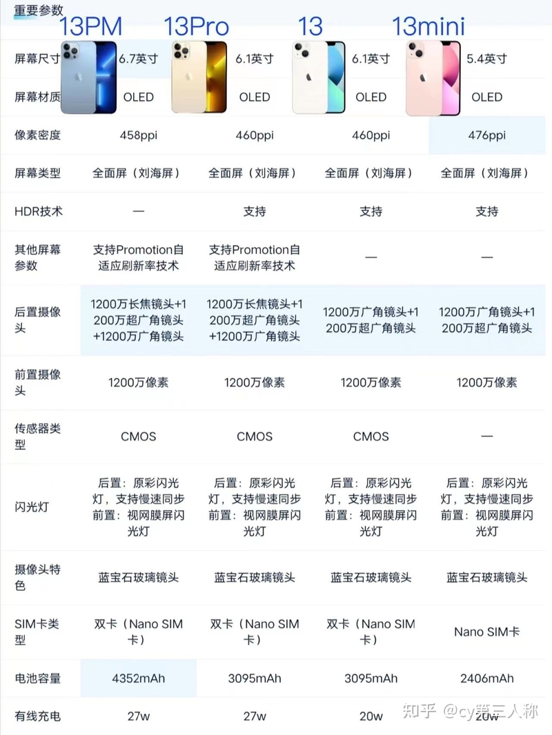 苹果手机最强指南 ️iPhone14篇 ️-4.jpg