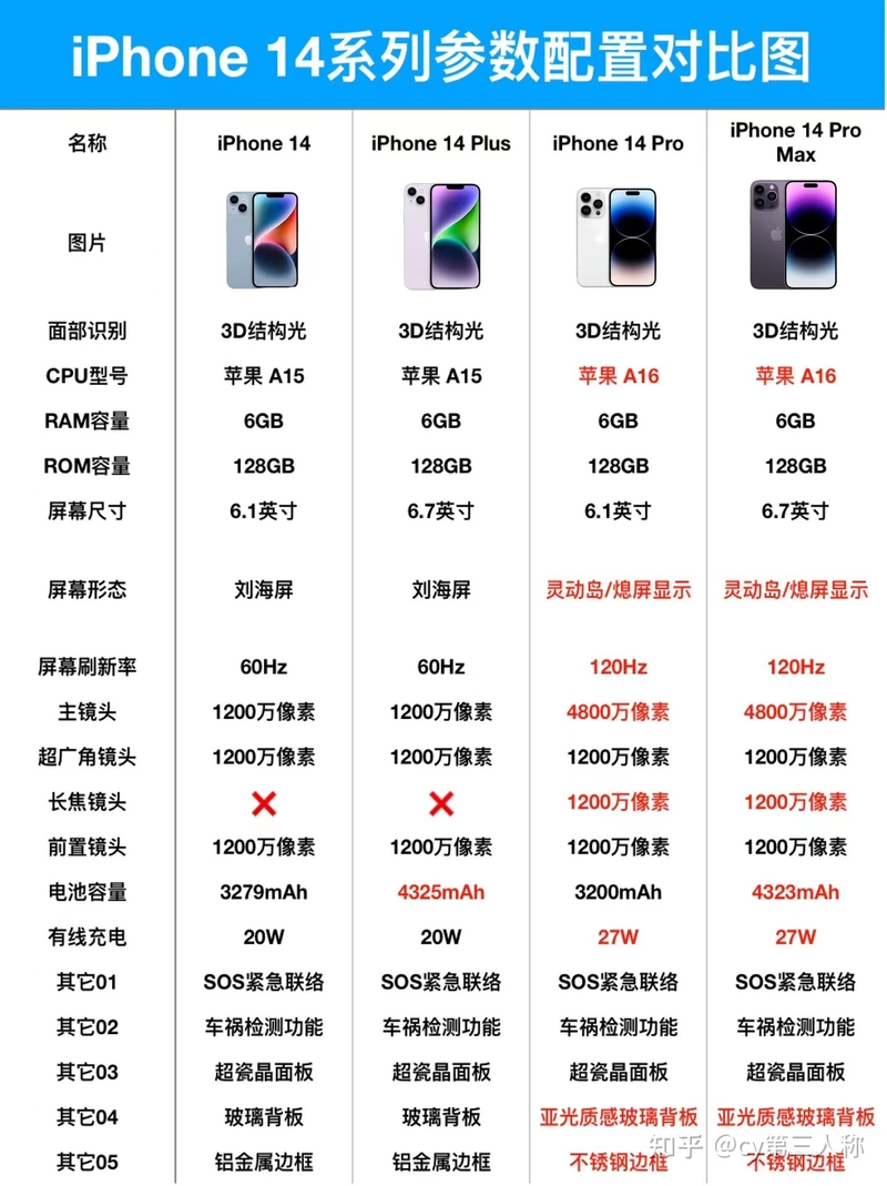 苹果手机最强指南 ️iPhone14篇 ️-5.jpg