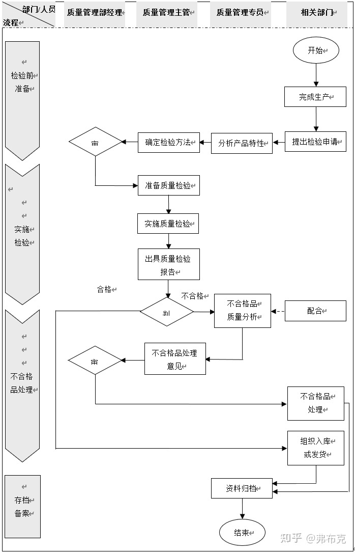 质量业务流程设计及描述：半成品检验、成品检验、出厂检验-2.jpg