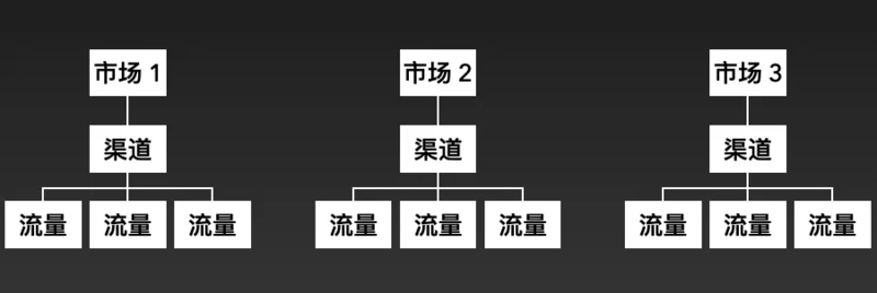 如何拓展销售渠道?-2.jpg