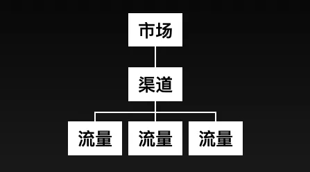 如何拓展销售渠道?-1.jpg