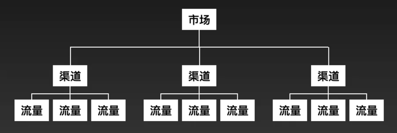 如何拓展销售渠道?-3.jpg