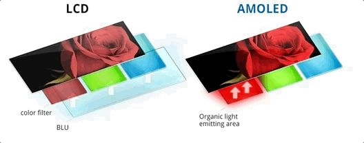 修手机屏幕该选OLED还是LCD？看完你就知道了！-5.jpg