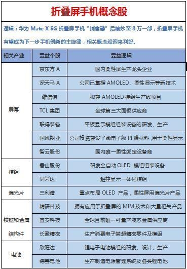 华为8万元的折叠神机引爆A股，游资“秒板”你别跟：龙头股要吃人-2.jpg