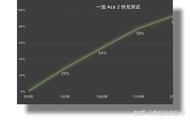 手机真香定律盘点，2023年性价比最高手机大推荐-5.jpg