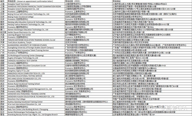 2023年我国CFA考场地址一览，点击即可查看~-1.jpg