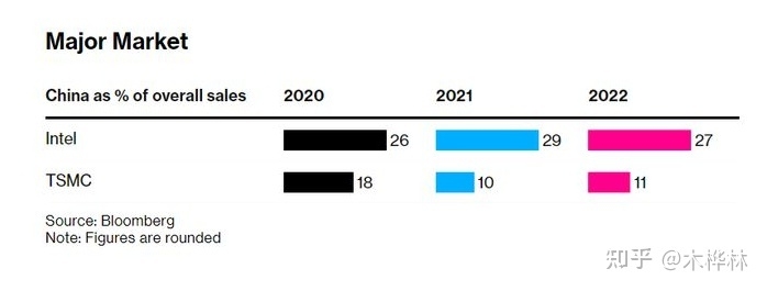 2023年第二季度起面板驱动IC价格将逐渐回稳...-1.jpg