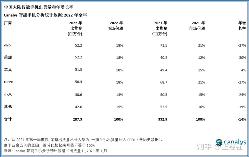 挤压问题或如堰塞湖？荣耀的高库存争议与隐患-2.jpg