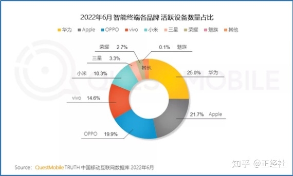 挤压问题或如堰塞湖？荣耀的高库存争议与隐患-3.jpg