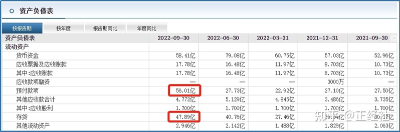 挤压问题或如堰塞湖？荣耀的高库存争议与隐患-5.jpg