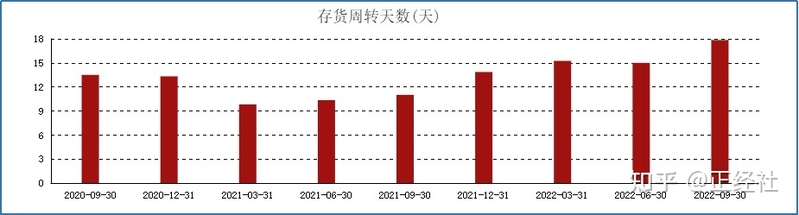 挤压问题或如堰塞湖？荣耀的高库存争议与隐患-6.jpg