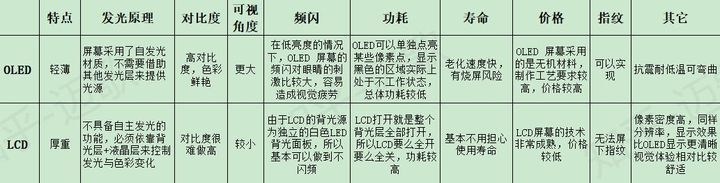 2023年【3月更新】2000左右元手机推荐/值得买手机/性价比 ...-1.jpg