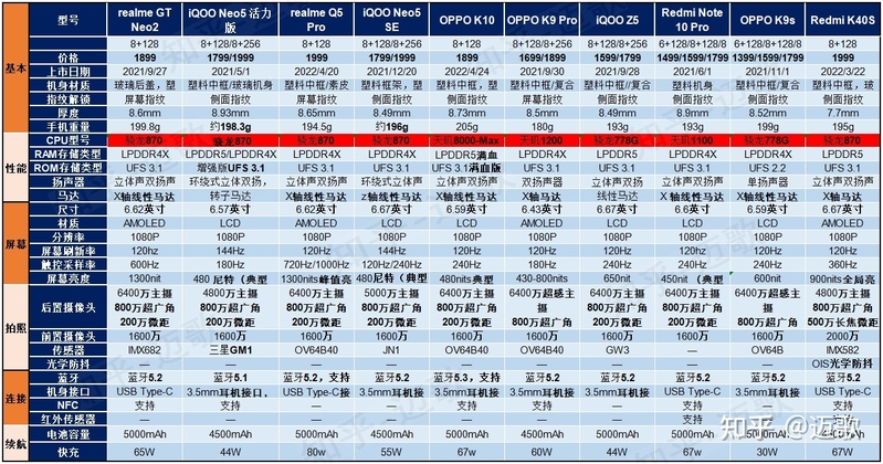 2023年【3月更新】2000左右元手机推荐/值得买手机/性价比 ...-3.jpg