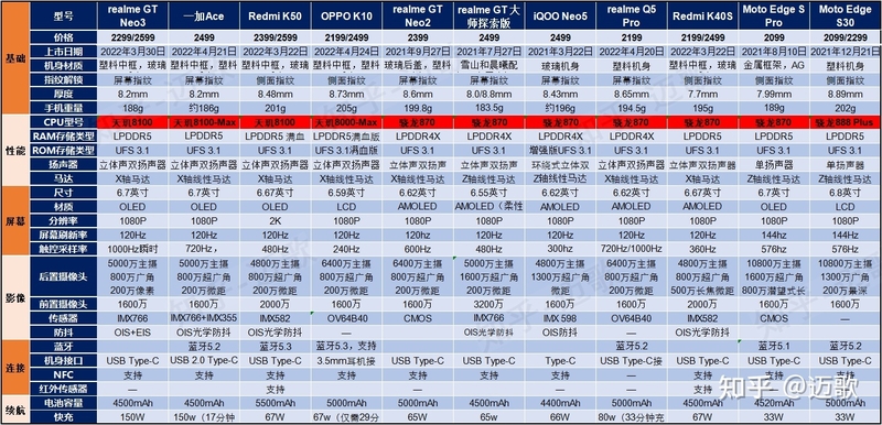 2023年【3月更新】2000左右元手机推荐/值得买手机/性价比 ...-8.jpg