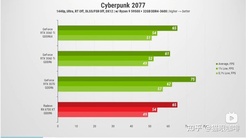 2023年不要买的显卡型号-4.jpg