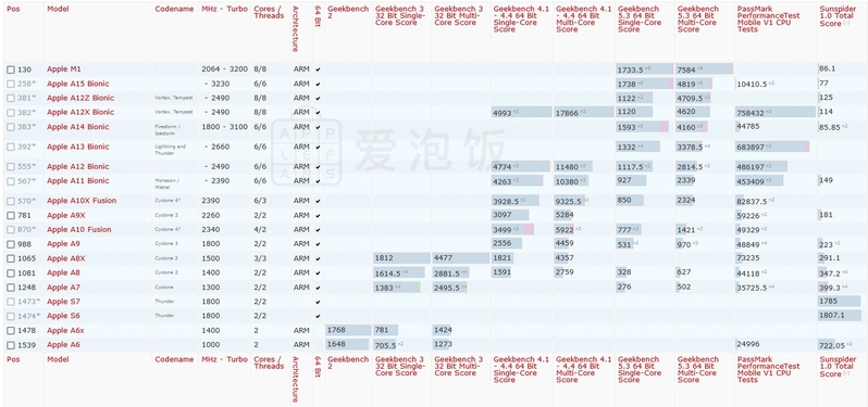 二手iPad买哪种型号合适？-3.jpg