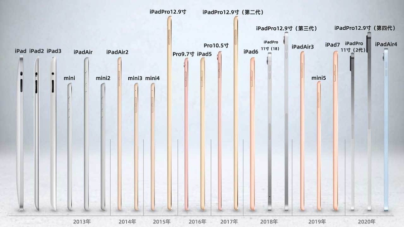 二手iPad买哪种型号合适？-2.jpg