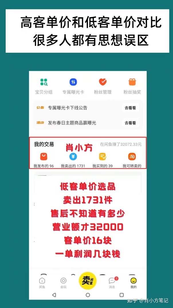 2023年了，做闲鱼无货源还能赚钱吗？360度剖析闲鱼无货源 ...-6.jpg