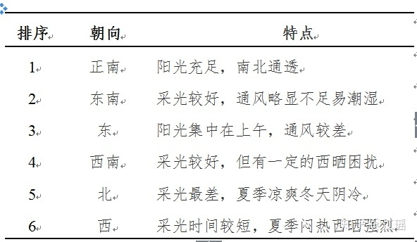 二手房购买流程及经验总结-3.jpg