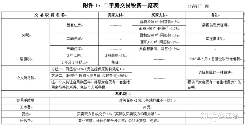 二手房购买流程及经验总结-7.jpg