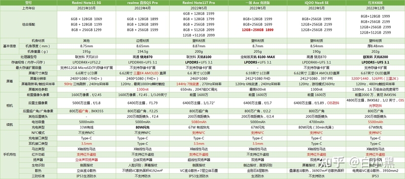 1000-2000元手机推荐！2023高性价比千元机推荐！-2.jpg