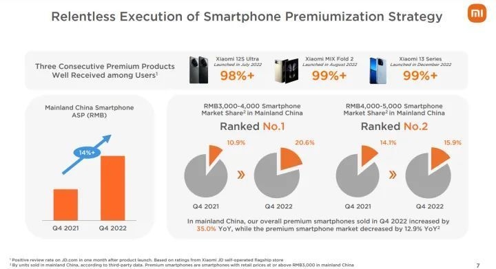 如何评价小米财报称“小米高端智能手机排名第一”？-1.jpg