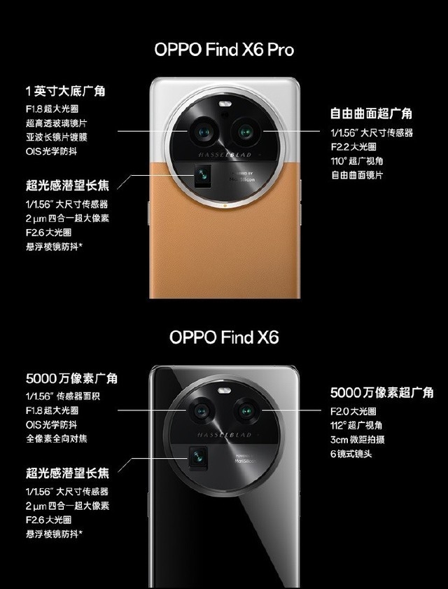 OPPO Find X6/Find X6 Pro怎么选？1500元价差看准这几项 ...-6.jpg