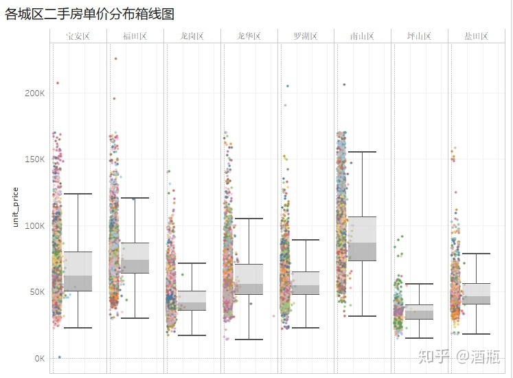 深圳二手房市场数据分析-13.jpg