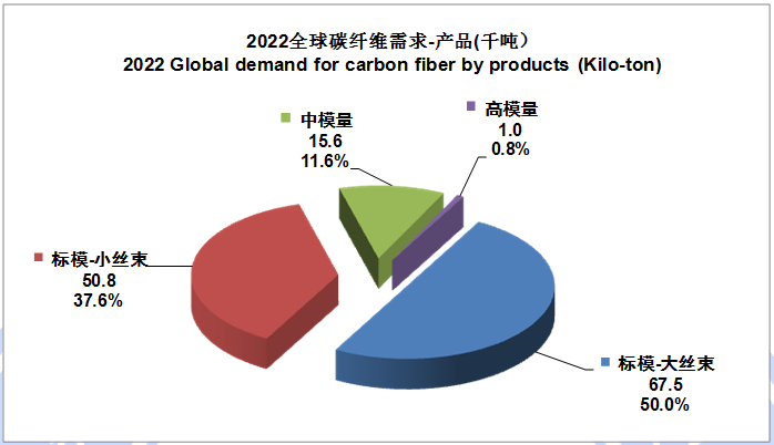 【复合材料前沿】2022全球碳纤维复合材料市场报告-9.jpg