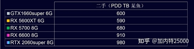 五张500-1000元的二手显卡，实测【刚需游戏 低预算必看】-2.jpg