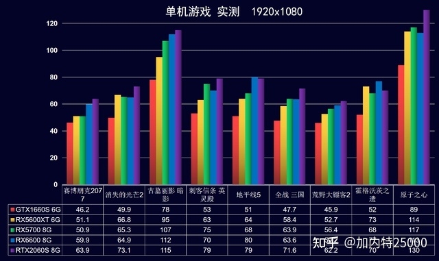 五张500-1000元的二手显卡，实测【刚需游戏 低预算必看】-10.jpg