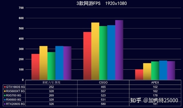 五张500-1000元的二手显卡，实测【刚需游戏 低预算必看】-11.jpg