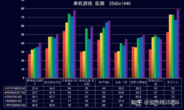 五张500-1000元的二手显卡，实测【刚需游戏 低预算必看】-12.jpg