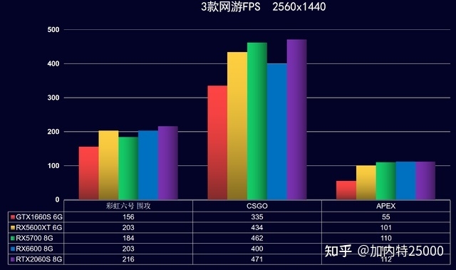 五张500-1000元的二手显卡，实测【刚需游戏 低预算必看】-13.jpg