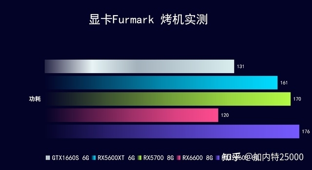 五张500-1000元的二手显卡，实测【刚需游戏 低预算必看】-14.jpg