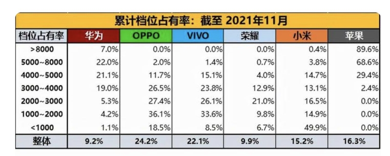 数据显示 iPhone 折旧率仅为安卓一半， iPhone 为何比安卓 ...-1.jpg