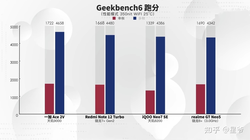 如何评价Redmi Note 12 Turbo，是否值得入手？-6.jpg