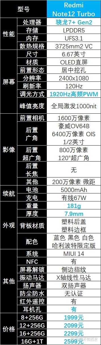 如何评价Redmi Note 12 Turbo，是否值得入手？-1.jpg