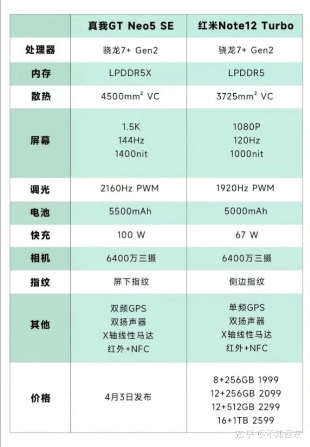 如何评价Redmi Note 12 Turbo，是否值得入手？-3.jpg