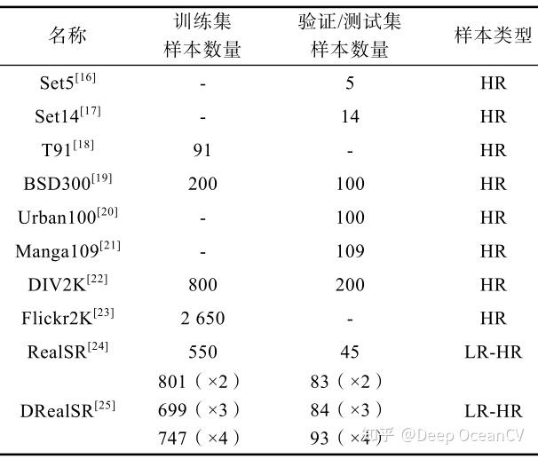 基于深度学习的水下光学图像超分辨率重建综述-1.jpg