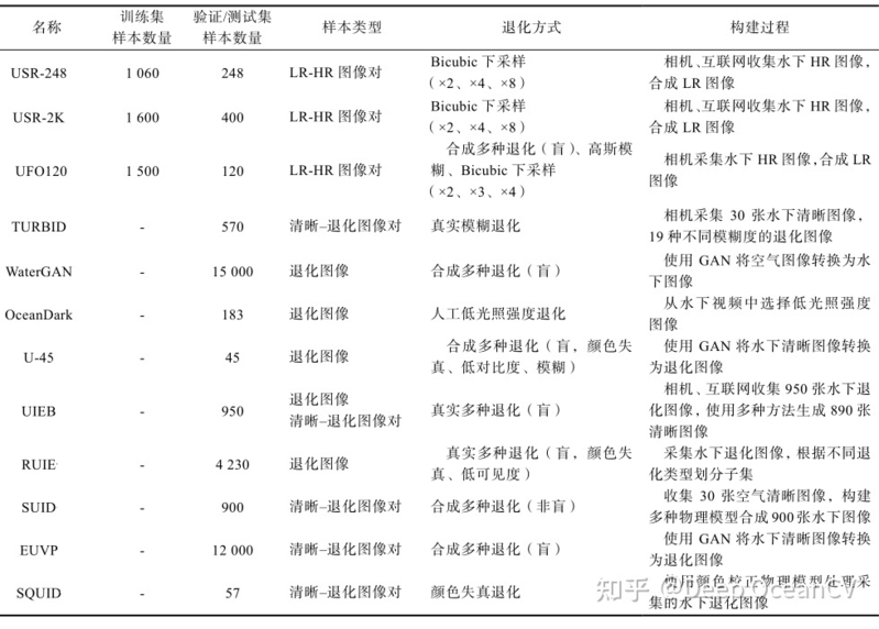 基于深度学习的水下光学图像超分辨率重建综述-4.jpg