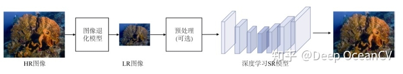 基于深度学习的水下光学图像超分辨率重建综述-5.jpg