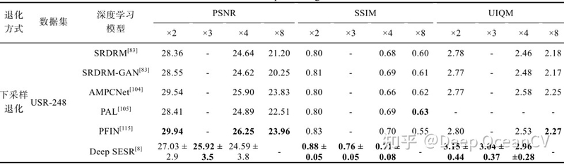 基于深度学习的水下光学图像超分辨率重建综述-6.jpg