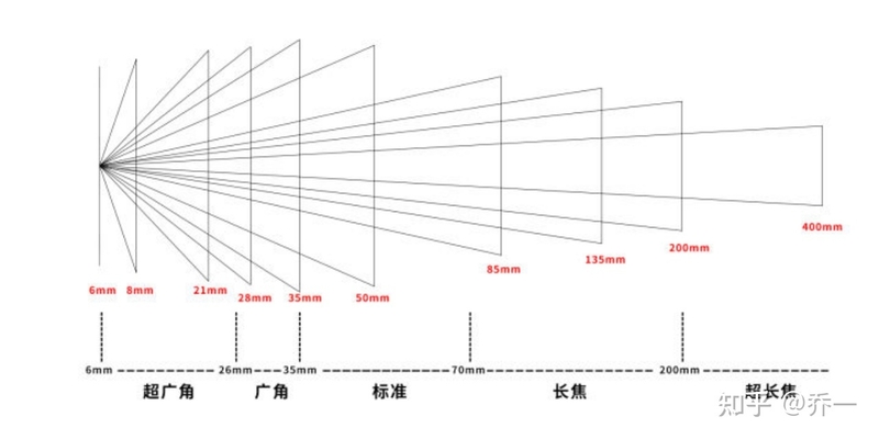 2022年2000—3000元有什么拍照手机推荐？-4.jpg