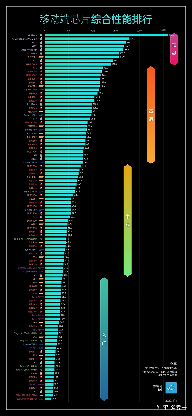 2022年2000—3000元有什么拍照手机推荐？-6.jpg