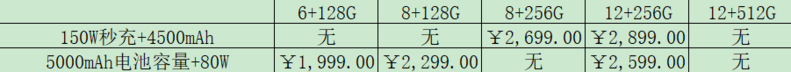 2022年2000—3000元有什么拍照手机推荐？-19.jpg