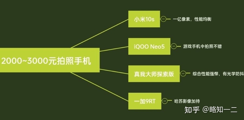 2022年2000—3000元有什么拍照手机推荐？-1.jpg