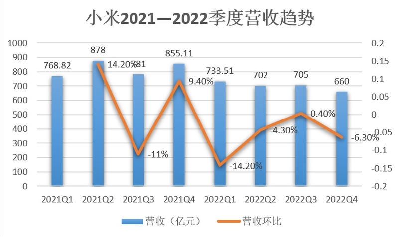 业绩仍未“解冻”，小米求稳-2.jpg