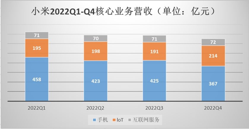 业绩仍未“解冻”，小米求稳-3.jpg