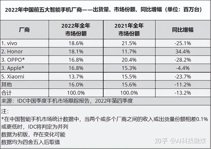 小米2022年财报出炉！雷军喜忧参半！-3.jpg